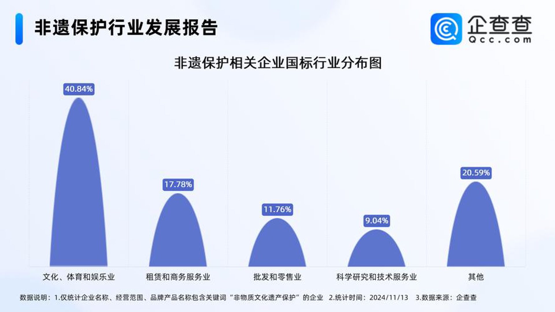 咘噜文化传媒